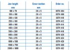 Acél derékszög 200 x 130 mm