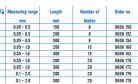 Hézagmérő hosszú típusú 0.05 - 0.5mm hossz:300mm 8 mérőlapos