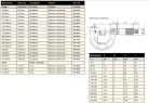 ASIMETO 3Külső mikrométer 75-100mm/3-4"